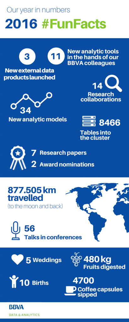 BBVA AI Factory | Our-year-in-numbers-5 - BBVA AI Factory